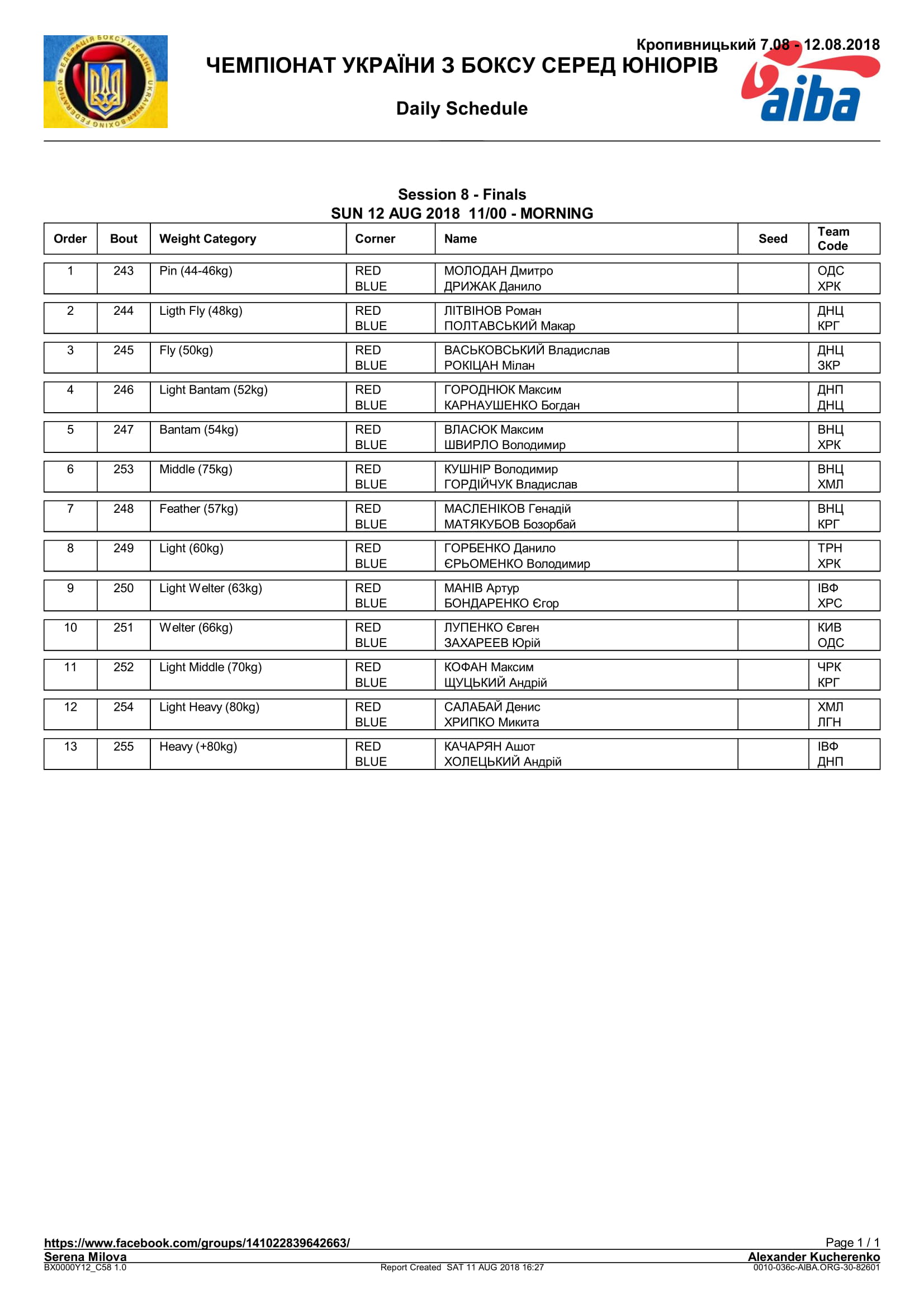 Состав финальных пар ЧУ Кропивницкий 2018